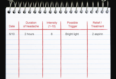 درمان سر درد: محرک ها را مشخص کنید